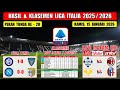 Hasil Liga Italia Tadi Malam ~ INTER MILAN vs LECCE ~ NAPOLI vs PARMA ~ Liga Italia 2026 Pekan 20