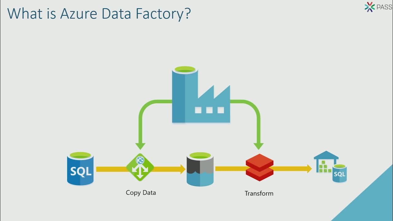 ETL in Azure Made Easy with Data Factory Mapping Data Flows - Paul ...