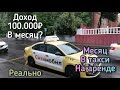 Месяц работы в такси Ситимобил на аренде. Выполнил цель 100тыс.руб.