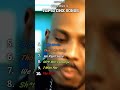 Top 10 DMX Songs Of All Time Rap Hiphop Dmx 90srapmusic Top10 Top5 Eastcoast Music Tier