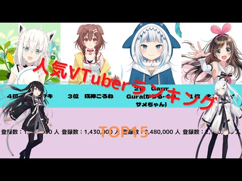 人気VTuberランキングTOP15【比較雑学】