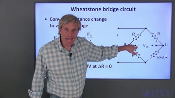 Strain Measurement