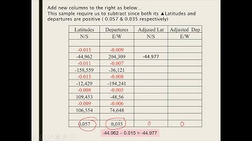 Traverse Adjustment Calculation