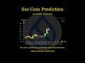 [Jul 12 2025] Layer 1 Price AI Prediction 🚀 #SUI #APT #SEI #ALGO