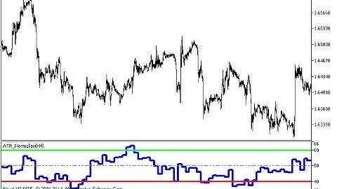 ATR Normalize HTF – indicator for MetaTrader 5