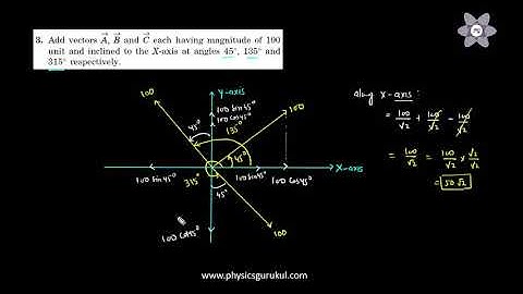 HC Verma Video Solutions | Chapter 2 Physics and Mathematics | Question 3