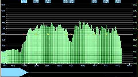 Lake Processing - SMAART Capture - Classic Crossover Demo