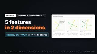 5 Features in 2 Dimensions | Anthropic's Toy Models of Superposition Explained
