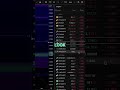 The Dip NOBODY Wants to Buy is Where REAL Gains Hide #crypto #trading #patterns