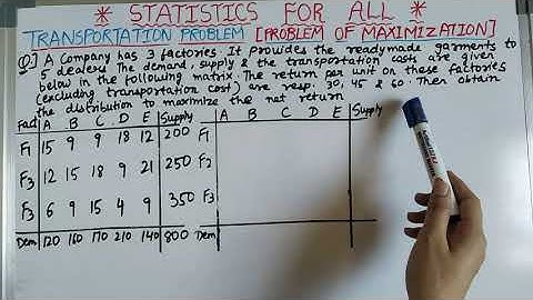 Problem of Maximization | Transportation Problem | Operation Research | Statistics for All