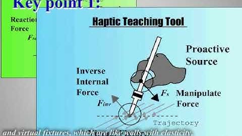 HapticVideo - SIGGRAPH 2005
