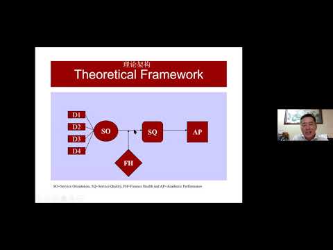 Theoretical Framework 理论框架