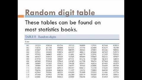Simple Random Sampling