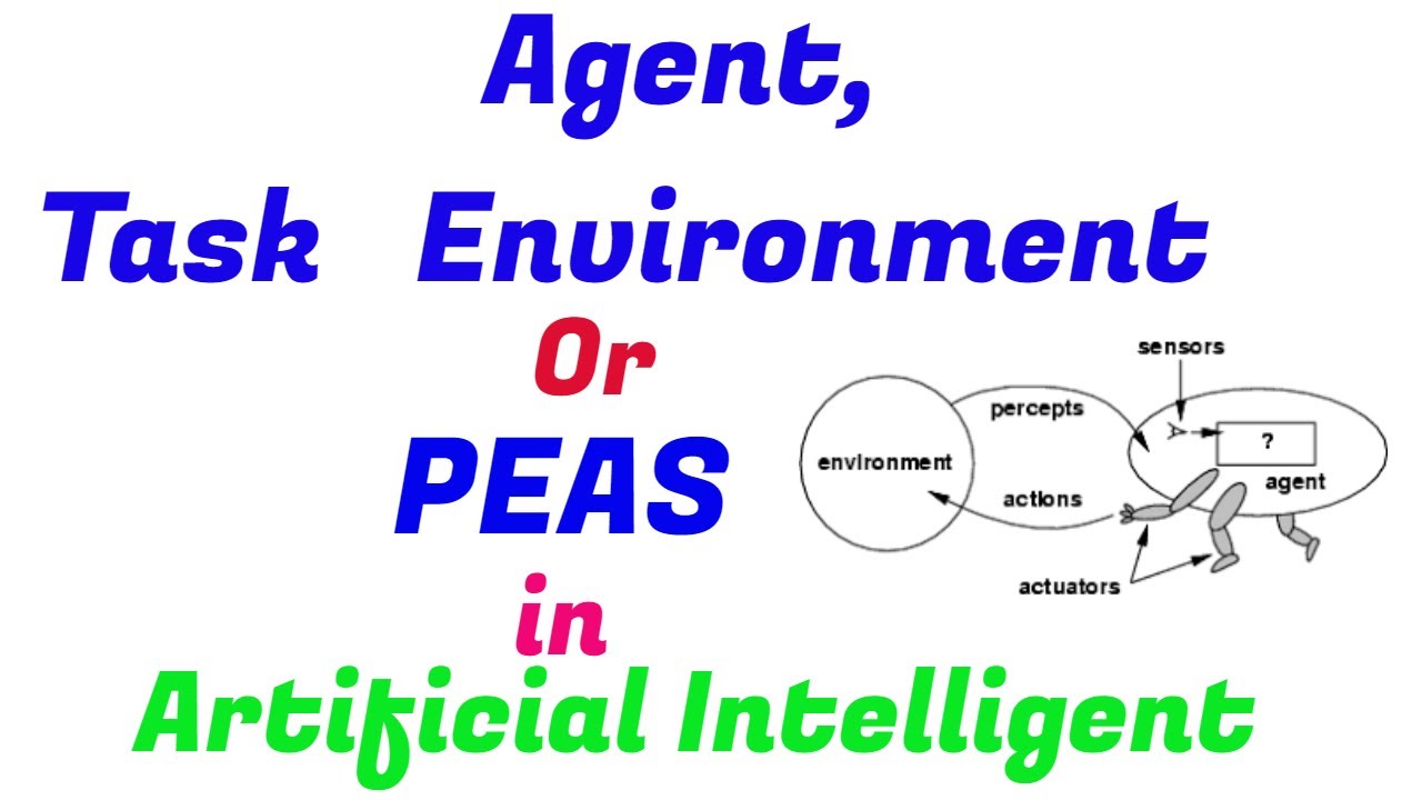 Agent | PEAS in Artificial Intelligence | Task Environment in AI ...