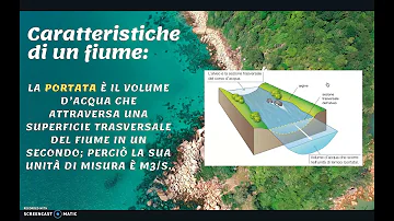 Perché è importante il Fiume Azzurro?