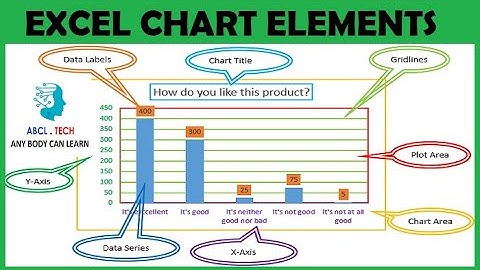 43 - Different #Chart Elements