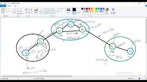 37 CCNP83 CCIE COM Routing   IS IS 3