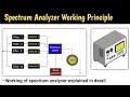 spectrum analyzer | basic spectrum analyzer operation | how to use spectrum analyzer | working