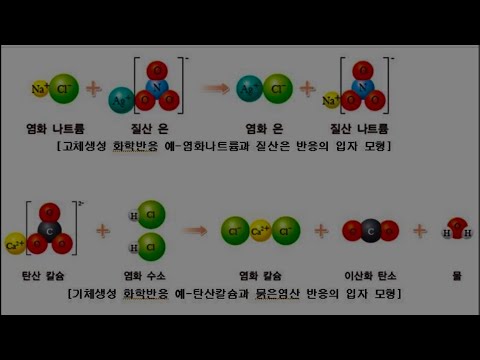 Live 중3과학 [질량보존 법칙] - Youtube