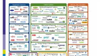 Reducing Commodity Costs by Integrating load analytics screenshot 3