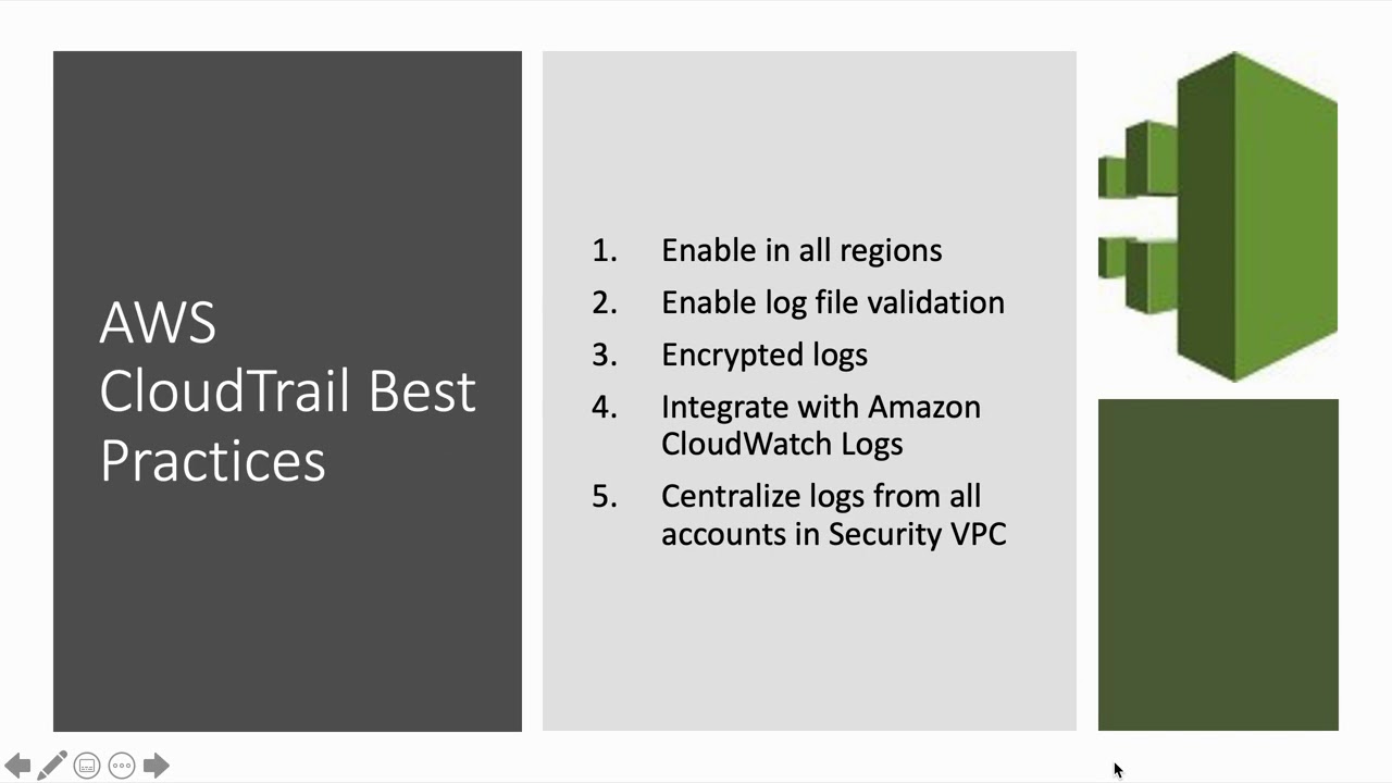 Aws Swf Use Cases _ Introduction to Amazon Simple Workflow – SQVP