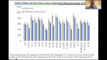 Honeycrisp Meetup: Rootstock Part 1