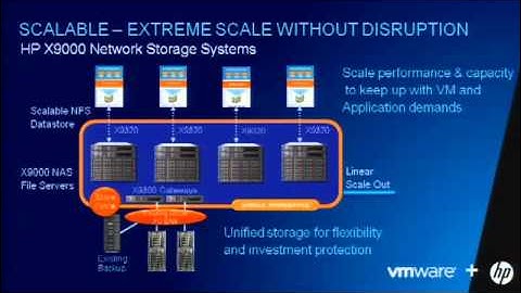 VMware world  SP9642-Simplifying Scale-Out Storage Infrastructure for a Private Cloud