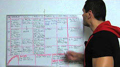 Bulking Beslenme Programi