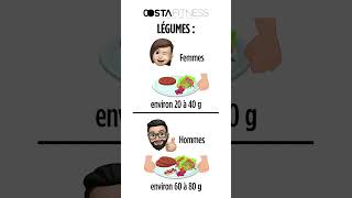 Perte de gras : pourquoi faire compliqué, quand on peut faire simple ? #diet #pertedepoids #maigrir