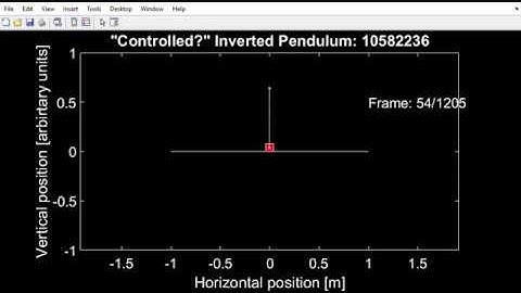 ROCO219 Controlled Inverted Pendulum System
