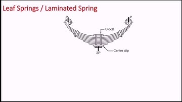 Machine Design - Springs - Leaf springs