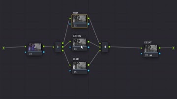 Learn how to create professional looks in DaVinci Resolve