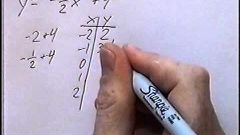Graphing Quadratic Parabola Algebra 1 9.1 part 2