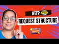 System Design | HTTP Request Structure in 60 Seconds | Software Engineer