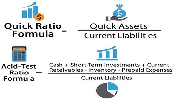 Calculating Quick Ratio  Acid Test Ratio in Excel | IVA works