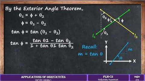 05 Angle between Two Curves Introduction mgm