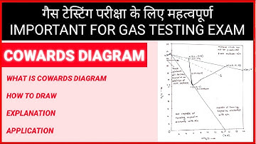 WHAT IS COWARDS DIAGRAM || HOW TO DRAW || GAS TESTING VIDEO || MINING WORLD.