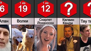 Самые Популярные мемы 2020