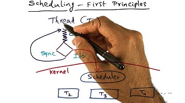 Scheduling First Principles - Georgia Tech - Advanced Operating Systems