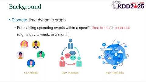 KDD 2025 - Input Snapshots Fusion for Scalable Discrete Time Dynamic Graph Neural Networks