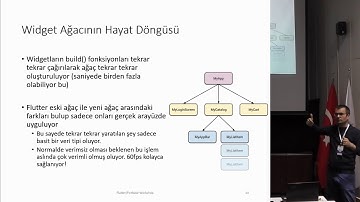 WTM Izmir 2019 Flutter ve Firebase Workshop - Gazihan Alankuş