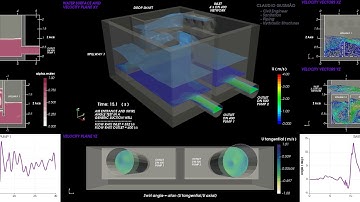 AIR ENTRANCE AND SWIRL ANGLE TEST IN A GENERIC SUCTION WELL - PUMP STATION - OPENFOAM CFD