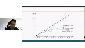 Fixed Income portfolio Management   Part I
