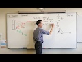 Trigonometric Functions and Relationships