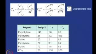 Mod-01 Lec-29 Chain Dimensions (Contd.) and Frictional Properties of Solution