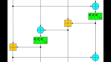 Stream - ChaCha20 in nMigen and more