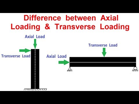 Difference between Axial Loading and Transverse Loading