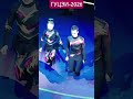 ГУЦЭИ,московское цирковое училище,цирк,,государственное училище циркового и эстрадного искусства