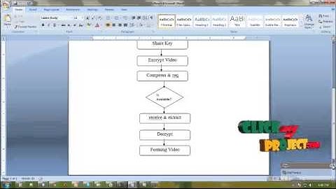 Final Year Projects | Encryption for High Efficiency Video Coding