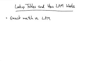 Lookup Tables and How LPM Works put with other slide